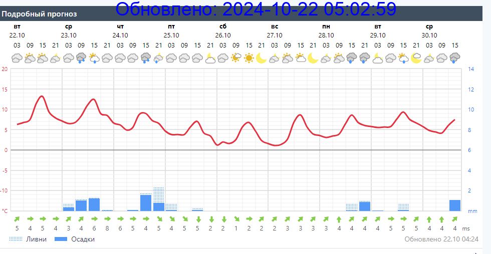 Подробный прогноз на 5 суток