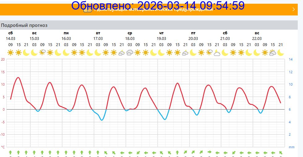 Подробный прогноз на 5 суток