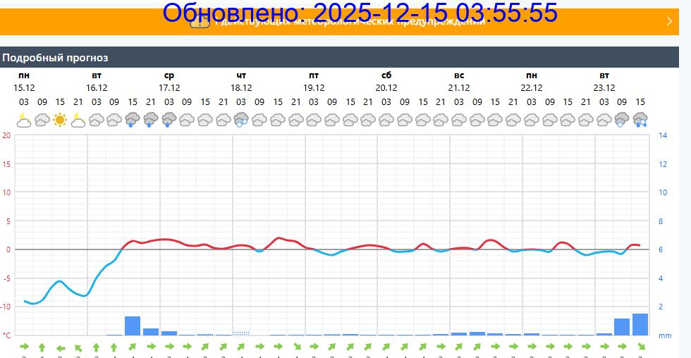 Подробный прогноз на 5 суток