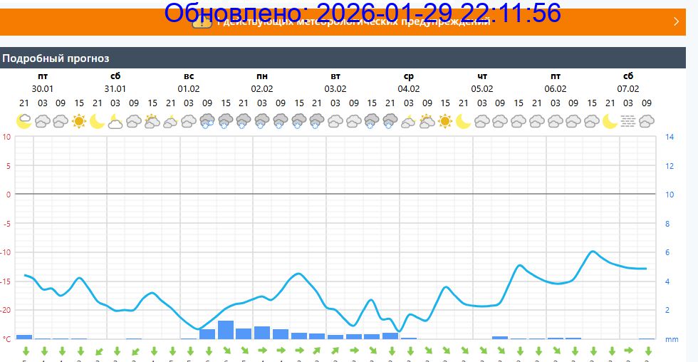 Подробный прогноз на 5 суток