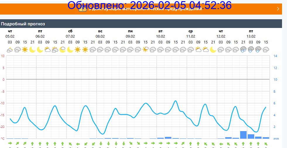 Подробный прогноз на 5 суток
