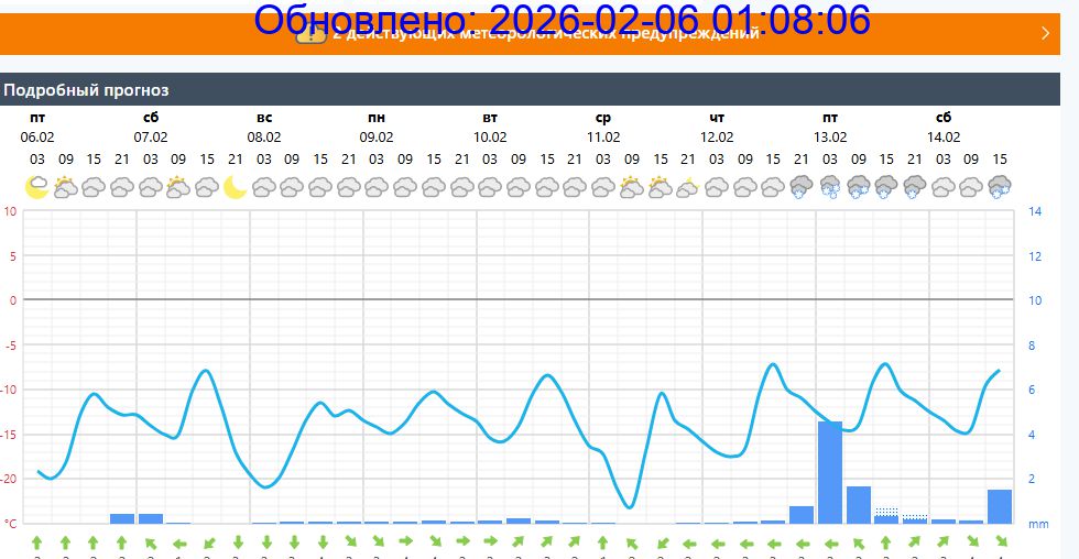Подробный прогноз на 5 суток