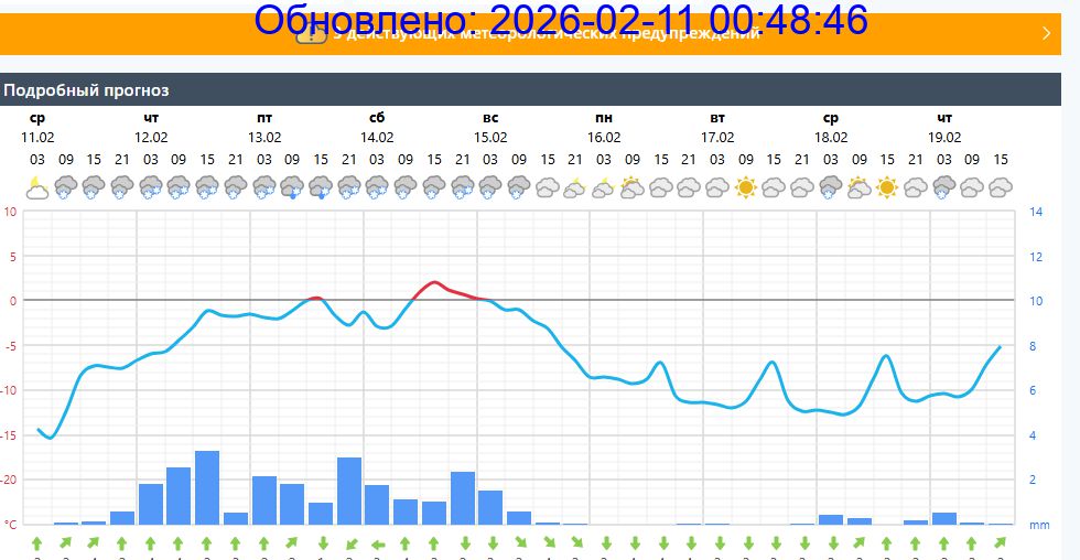 Подробный прогноз на 5 суток
