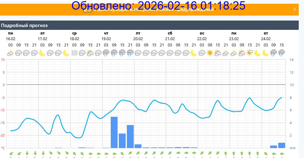 Подробный прогноз на 5 суток
