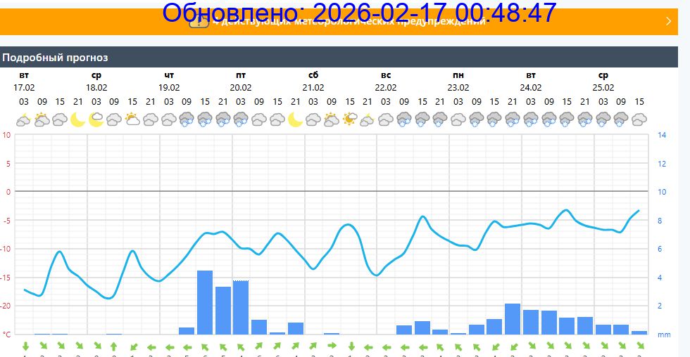 Подробный прогноз на 5 суток