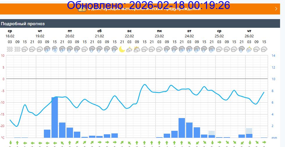 Подробный прогноз на 5 суток