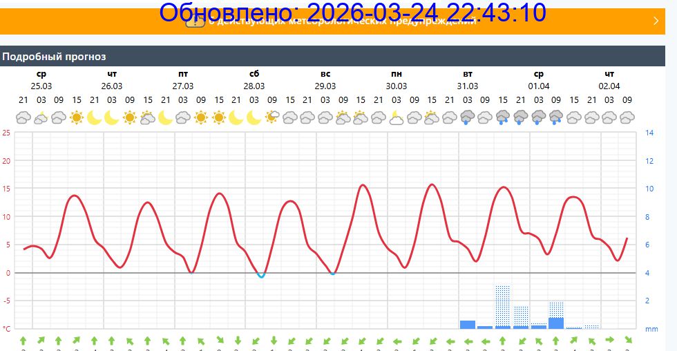Подробный прогноз на 5 суток