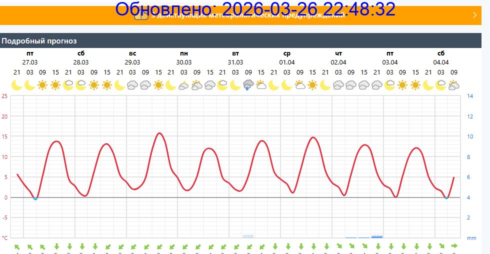 Подробный прогноз на 5 суток
