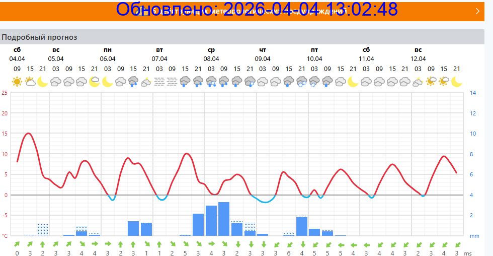 Подробный прогноз на 5 суток