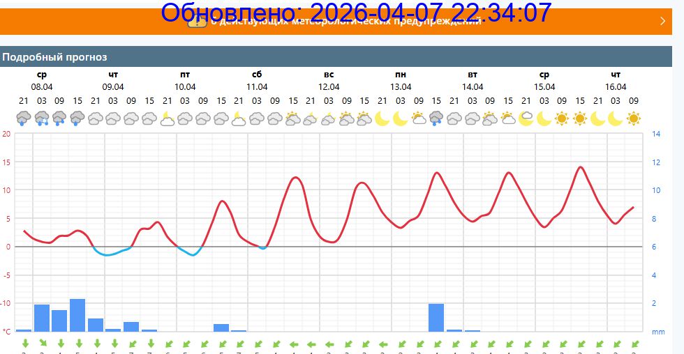 Подробный прогноз на 5 суток