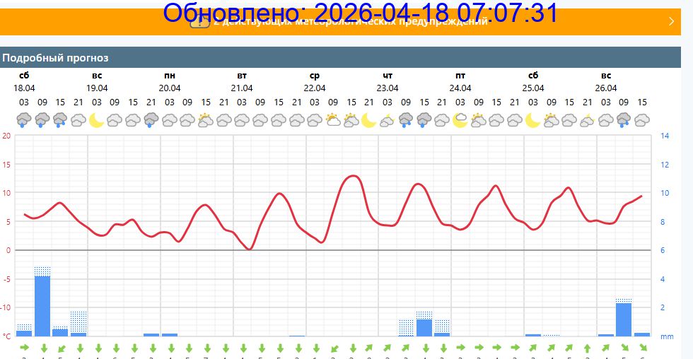 Подробный прогноз на 5 суток