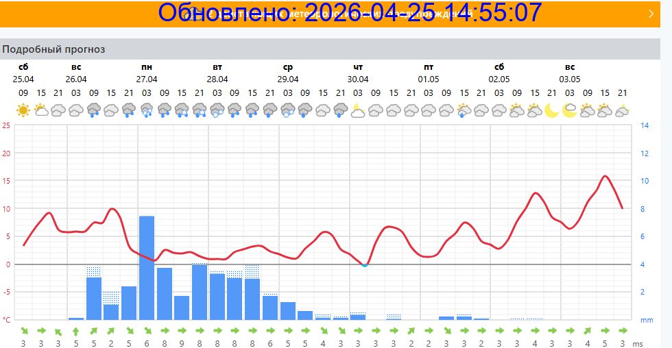 Подробный прогноз на 5 суток