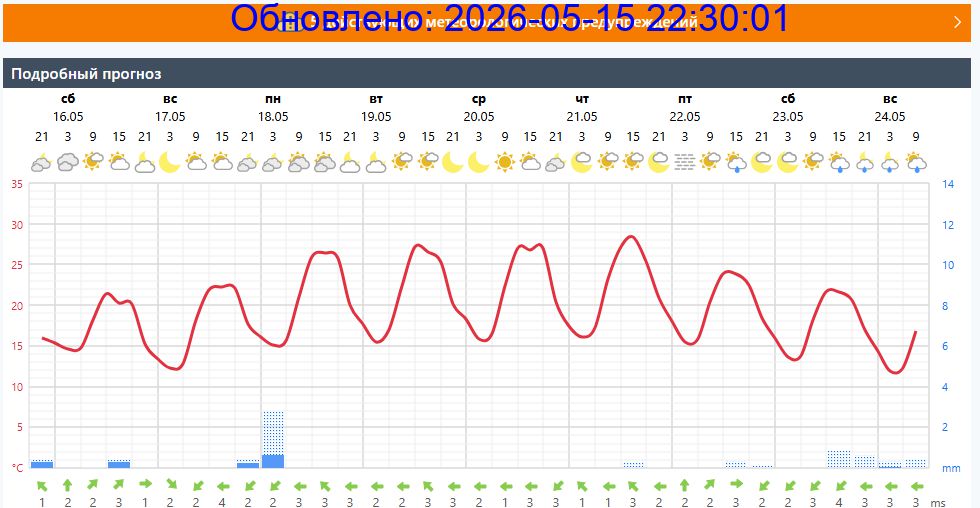Подробный прогноз на 5 суток