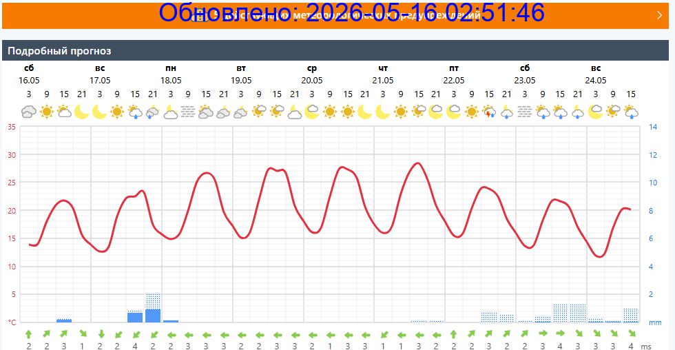 Подробный прогноз на 5 суток