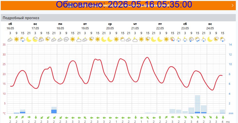 Подробный прогноз на 5 суток
