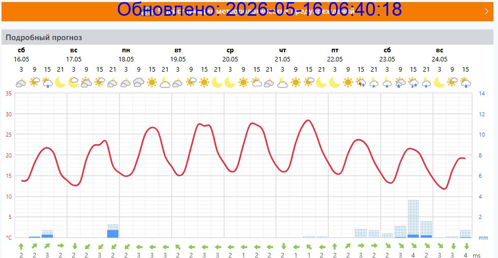 Подробный прогноз на 5 суток