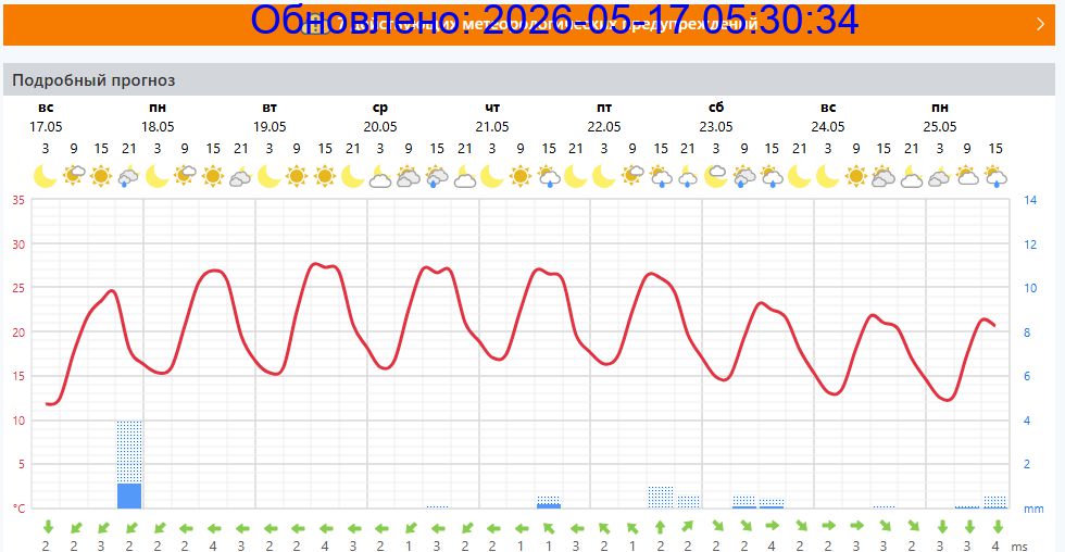 Подробный прогноз на 5 суток