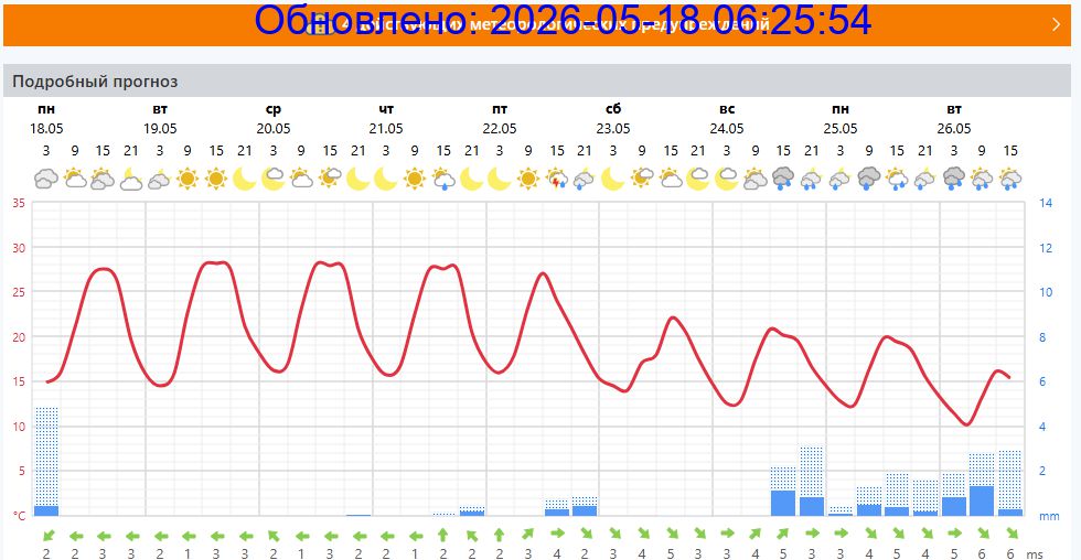 Подробный прогноз на 5 суток