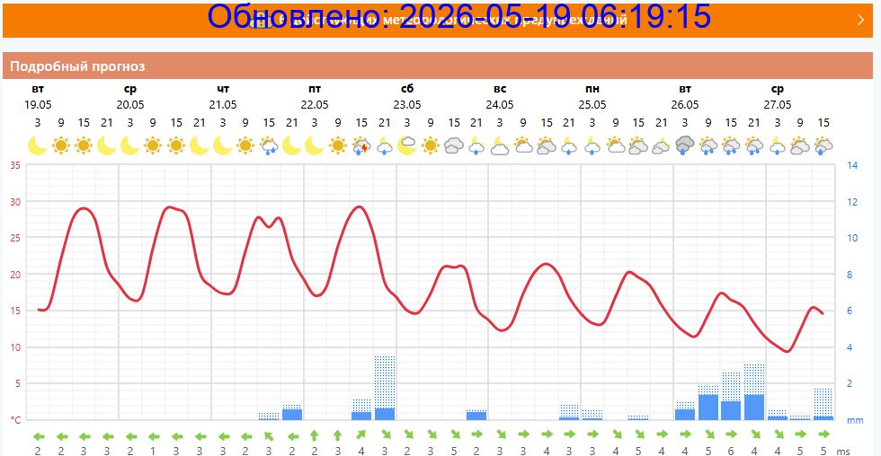Подробный прогноз на 5 суток