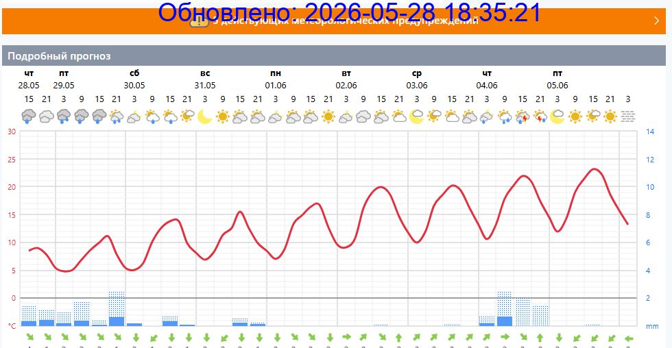Подробный прогноз на 5 суток