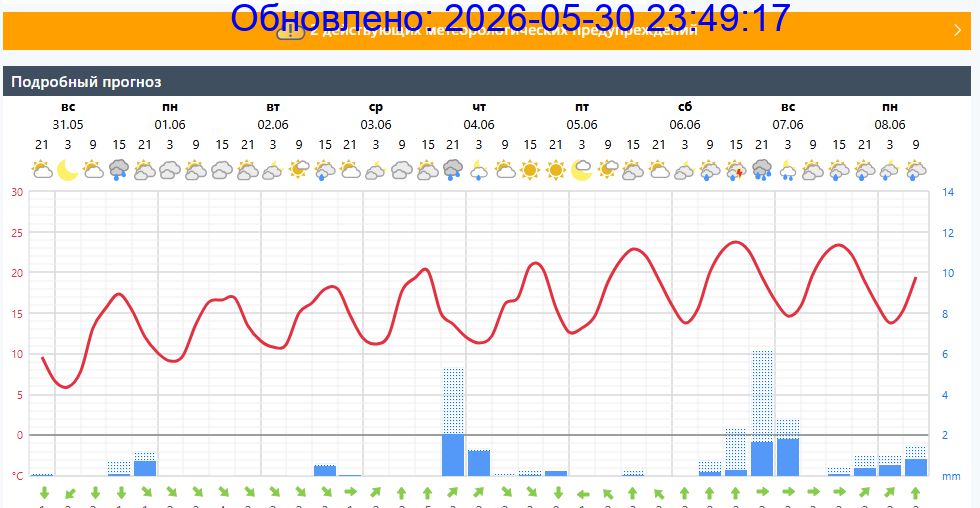 Подробный прогноз на 5 суток