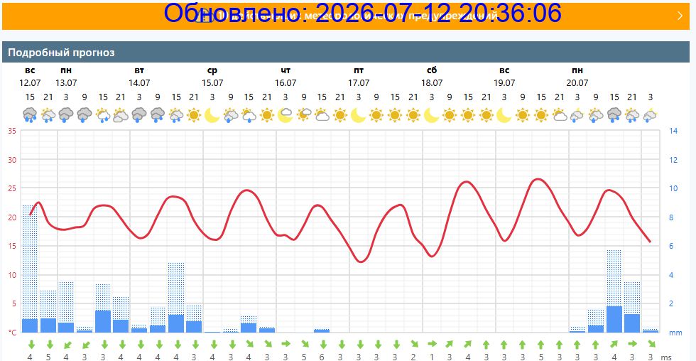 Подробный прогноз на 5 суток