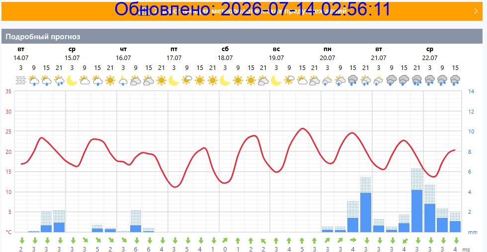Подробный прогноз на 5 суток
