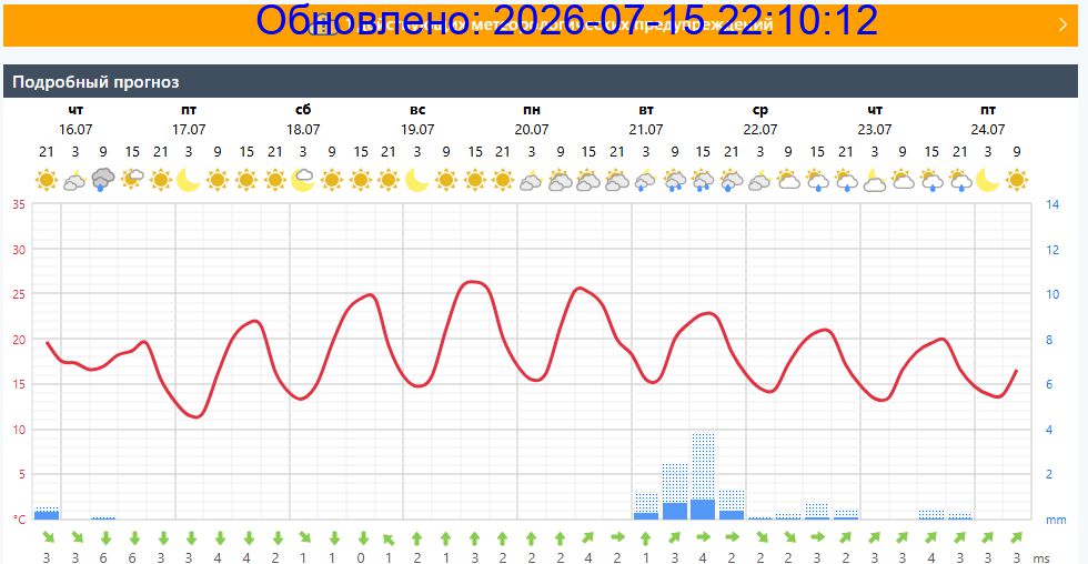 Подробный прогноз на 5 суток