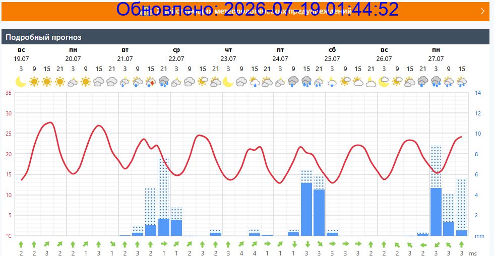 Подробный прогноз на 5 суток