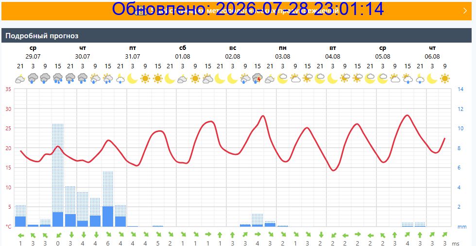 Подробный прогноз на 5 суток