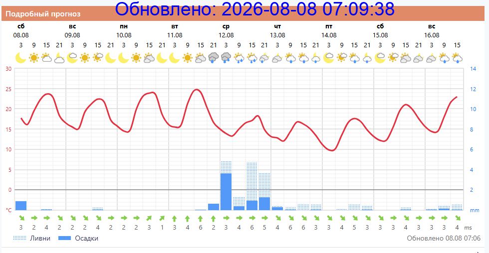 Подробный прогноз на 5 суток