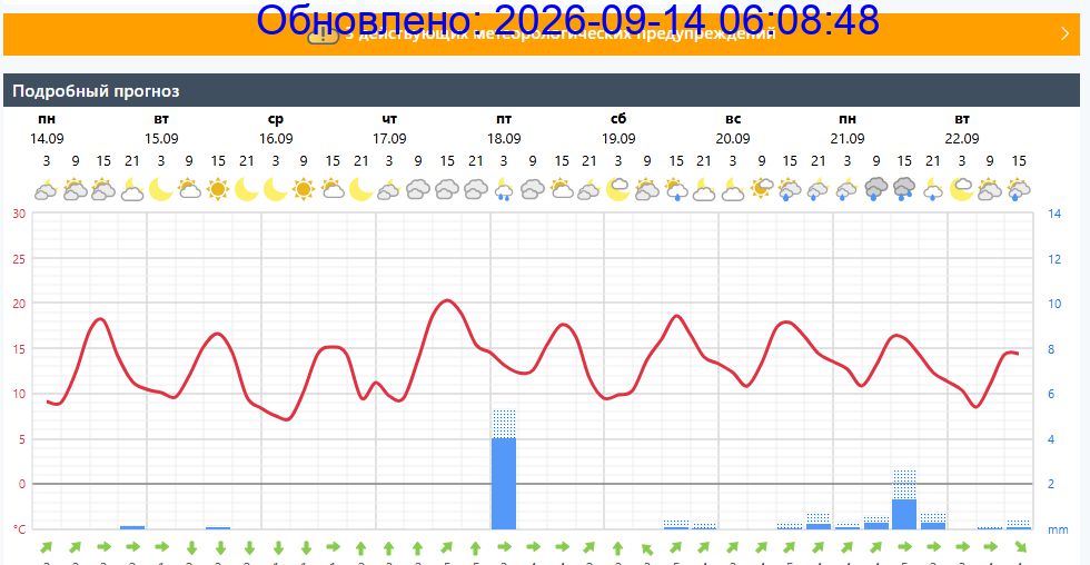 Подробный прогноз на 5 суток