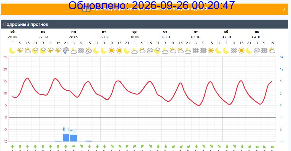 Подробный прогноз на 5 суток