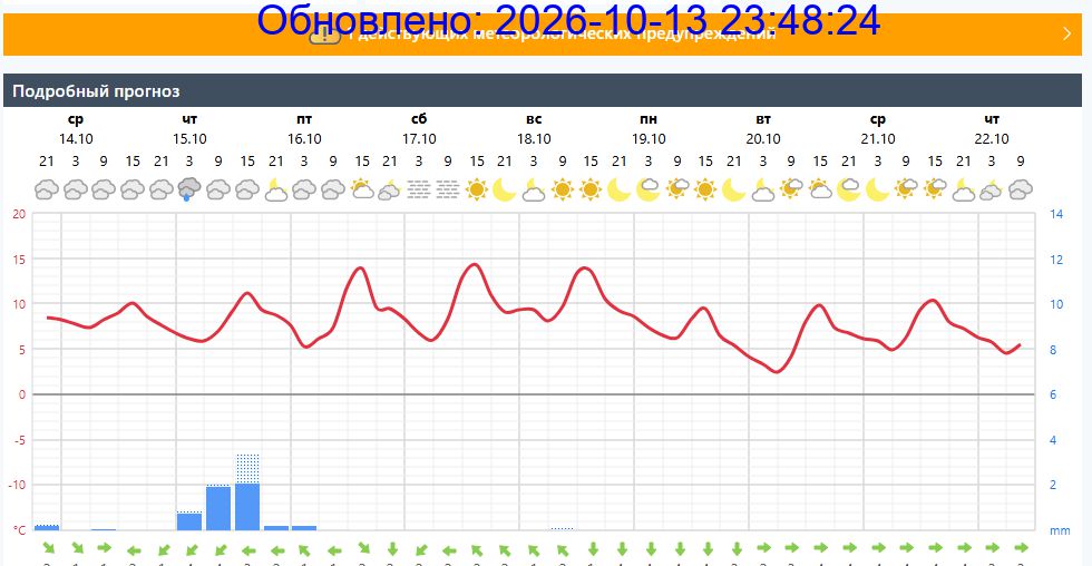 Подробный прогноз на 5 суток