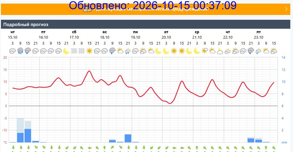 Подробный прогноз на 5 суток