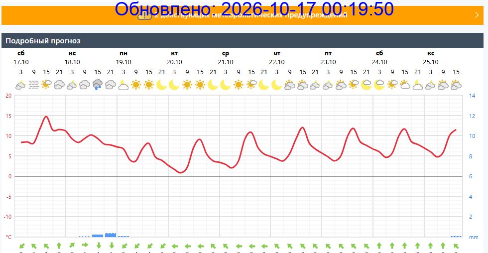 Подробный прогноз на 5 суток